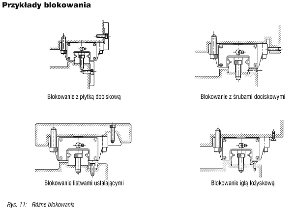 Przykłady blokowania prowadnic.jpg