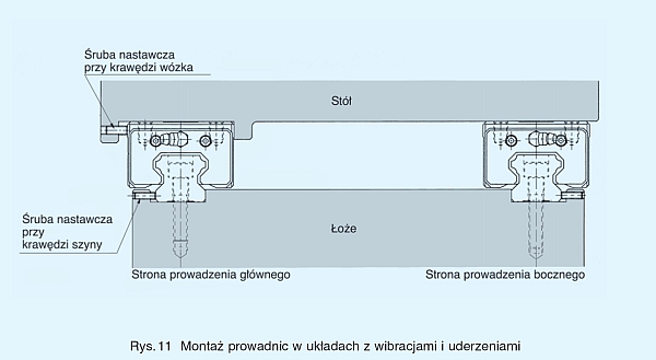 zabudowa prowadnic 4.jpg