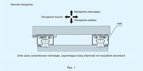 zabudowa prowadnic 1.jpg