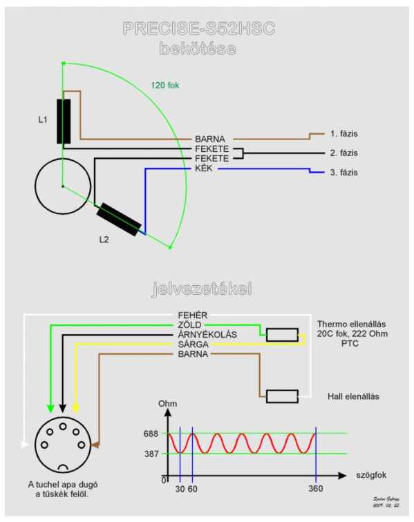 PRECISE-S52HSCbekotes.jpg