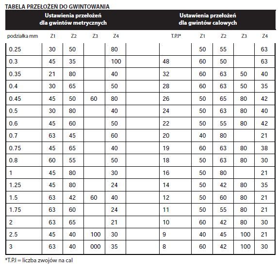 NUTOOL550 tabela przełożeń gitary.jpg