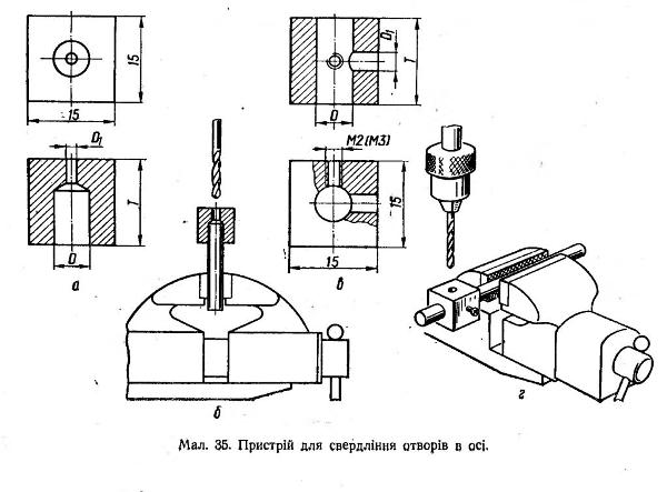 Przyrząd do wiercenia otworów w prętach.jpg