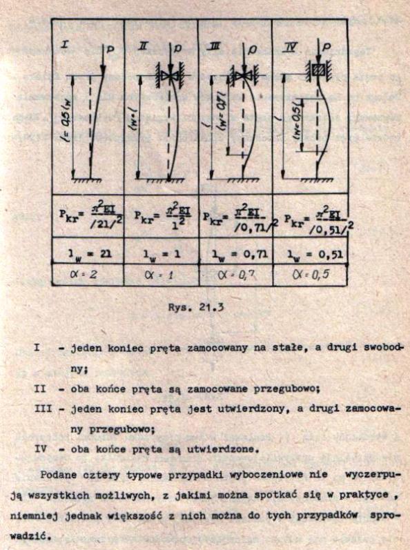 Przypadki wyboczenia.jpg