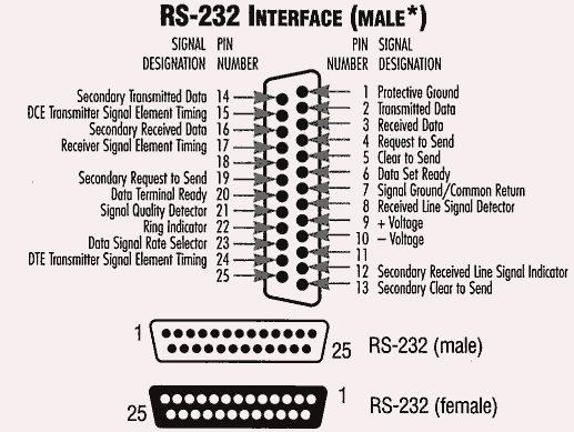 rs232.gif