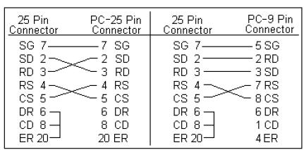 RS232.jpg
