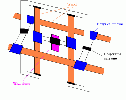 układ poziomy.gif