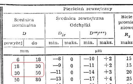 odchyłki.jpg