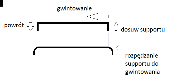 gwintowanie cnc.png
