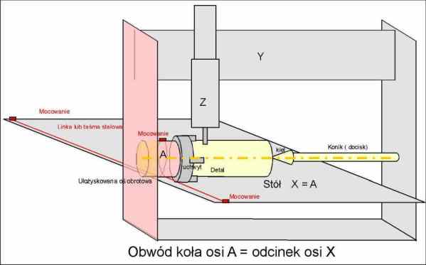 Oś obr.jpg