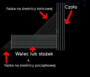 toczenie.png