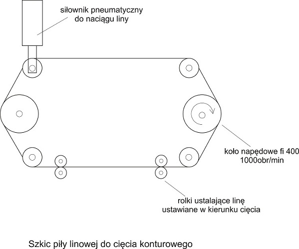 szkic piły linowej konturowej.jpg