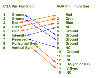 CGA-VGA-Adapter.gif