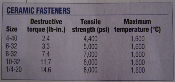 ceramic fasteners.jpg
