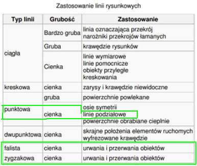 zastosowanie linii rysunkowych.jpg