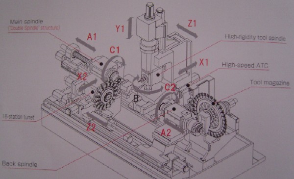 9axis-tsugami.JPG