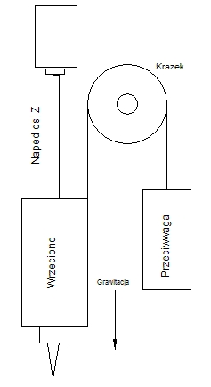 wrzeciono przeciwwaga1.jpg