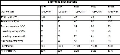 Laser tube.jpg