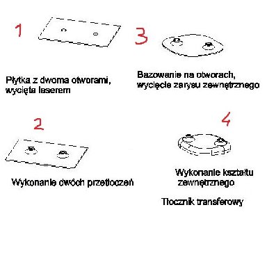 wytloczka cnc.jpg