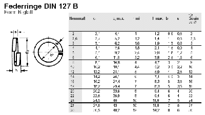DIN127B.gif