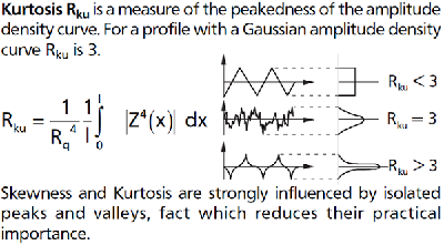 Kurtoza.png