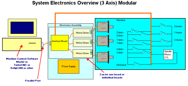 systemelectronicsoverview.png