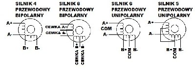 Schematyczny-rysunek-silników-unipolarnych-oraz-bipolarnych.jpg