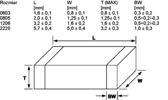 kondensator smd wymiary1.jpg
