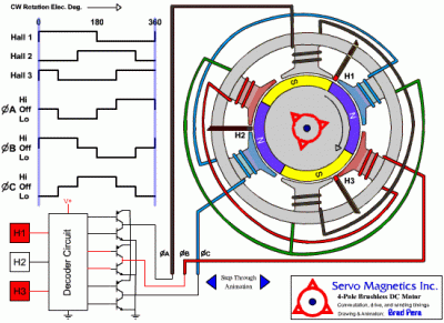 4-pole-bldc-motor021804.gif