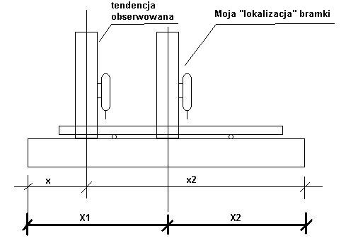 lokalizacja bramki.jpg