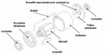 silnik pneumatyczny.jpg