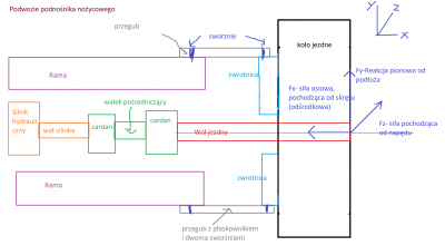 schemat układu jezdnego.png