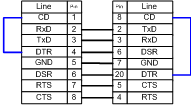 cables-null-modem-db9-db25-2.gif