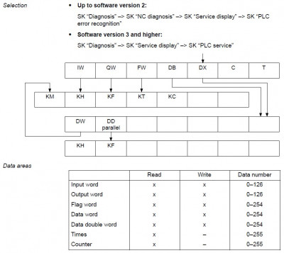 30-plc data.jpg