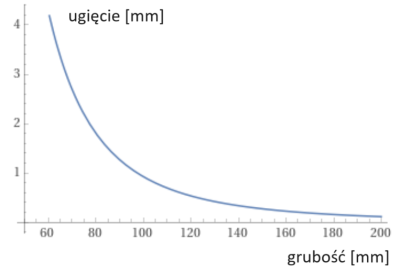 plot wolfram 2.png