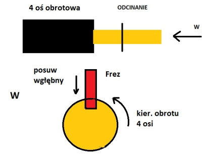 4 oś.jpg