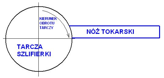 OSTRZENIE NOŻA.JPG