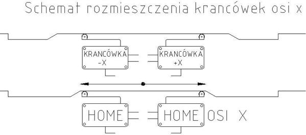 Krańcówki (Custom).JPG