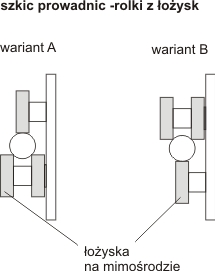 prowadnice wariant A i B.jpg