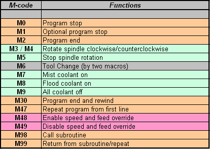 M-code_US.png