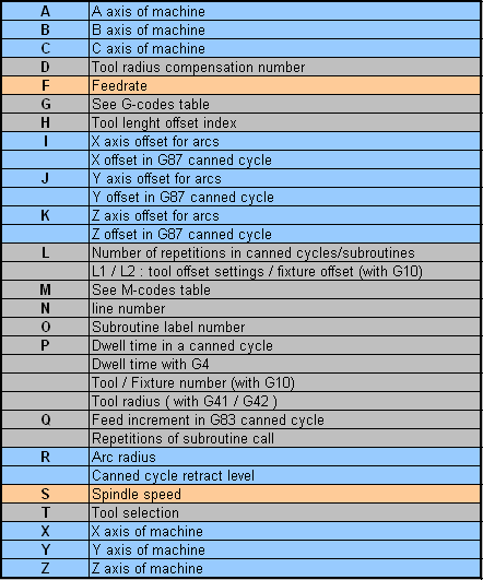 G-code-letters_US.png