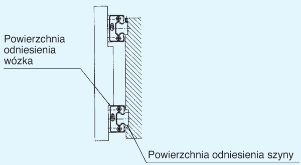 układ wózków.jpg