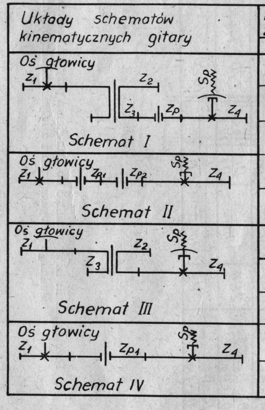 schemat przełożeń gitary- przykład.jpg