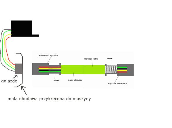 kabelek-ekranowaniena-wtycz.jpg