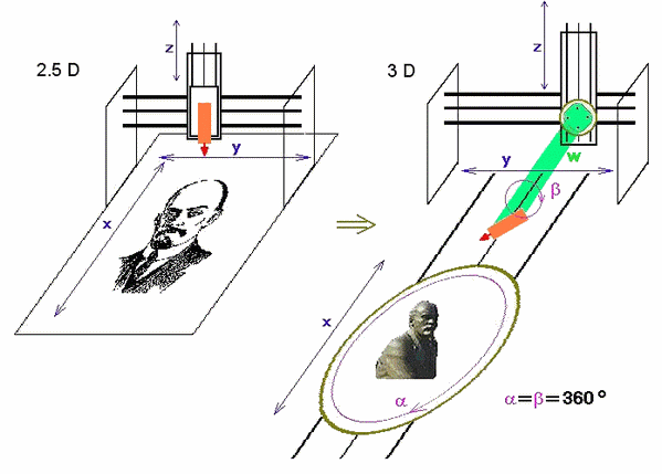 really 3D.gif
