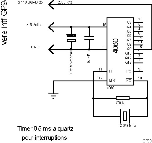 timer do mm2001