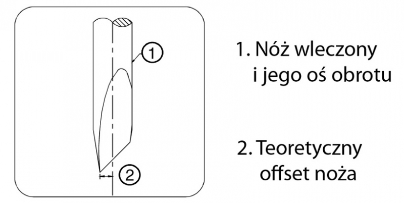 Opis noża wleczonego