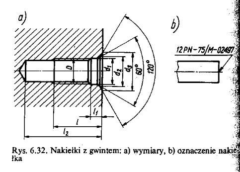 nakielek z gwintem