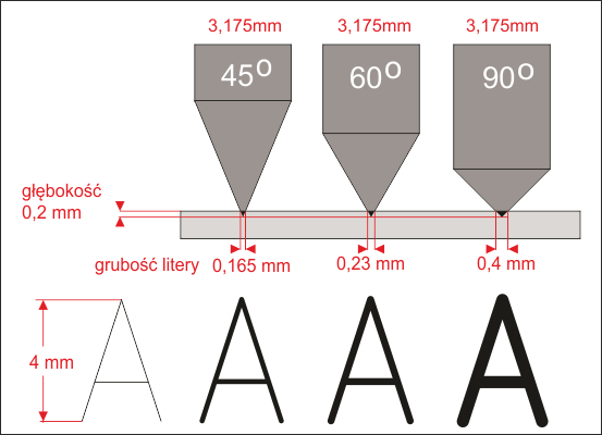 grawerowanie frez V głębokość 0,2mm