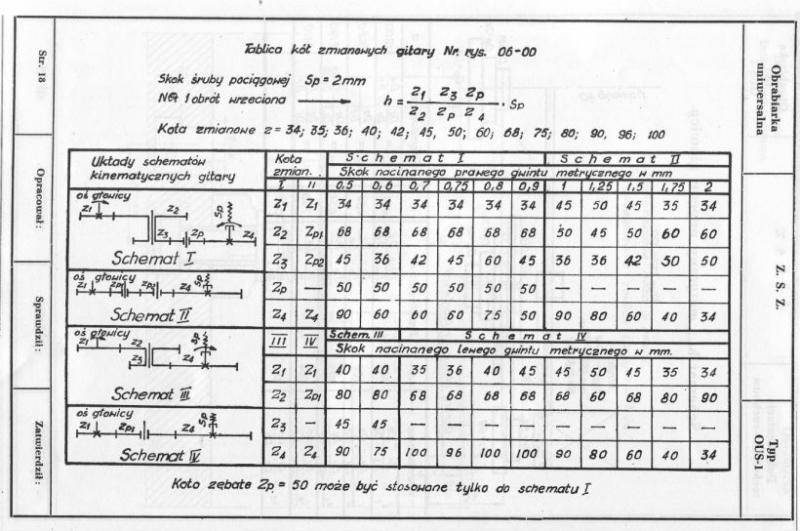 OUS-1 tabela gwintów.