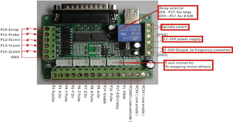 5axis_breakout_board_wiring_diagram_driver_from_manual_65732_14674